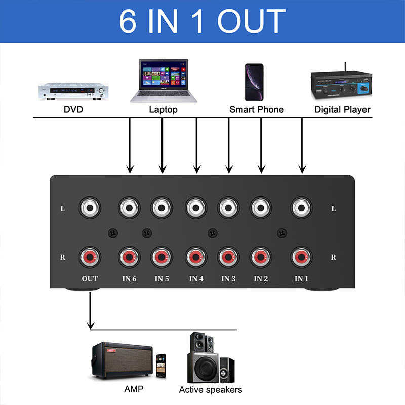 Pemilih Pengalih Audio 6 Arah  - Musical Instrument Vector ulasan dan harga